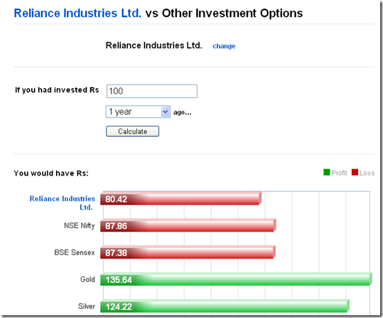 Reliance Earnings & Share Buyback Plan – Falls Short of Investor Expectations !