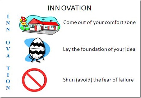 innovation-definition
