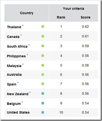 top 10 countries1