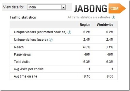 Jabong.com traffic