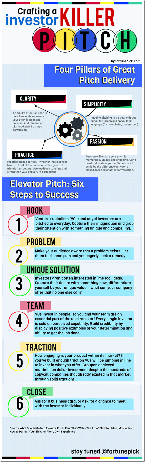 Startup-Elevator-Pitch-small
