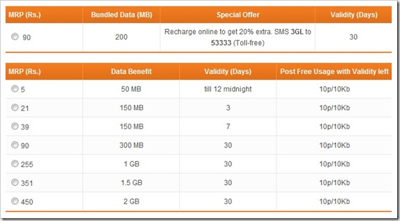 Tata Docomo 3G Data plans