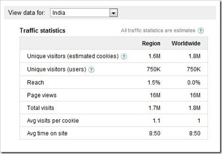 yebhi traffic stats