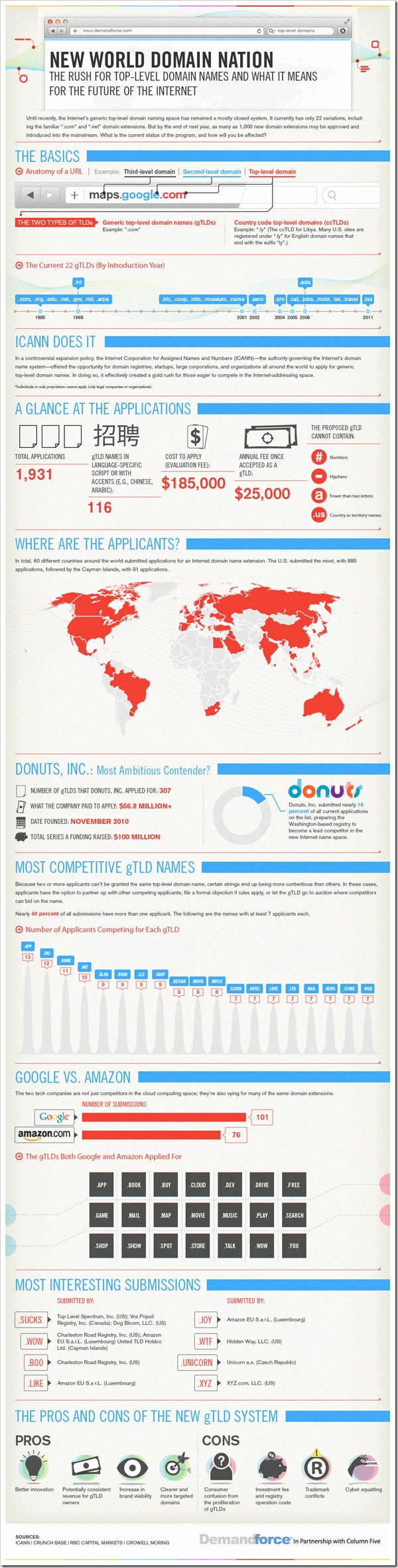 Generic-Top-Level-Domain-Name-Infographic