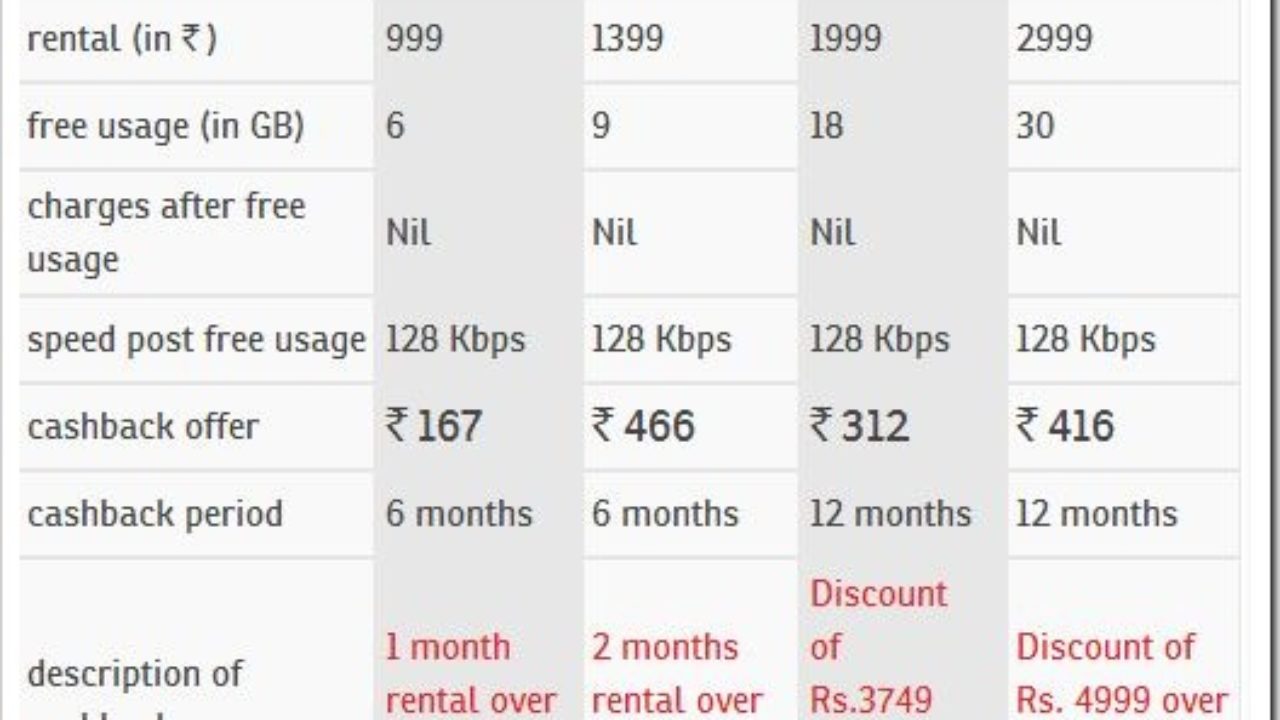 airtel new sim card rate