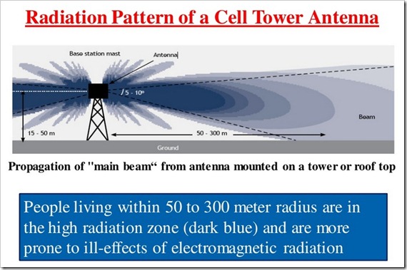 Mobile Tower Radiation
