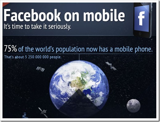 Facebook on Mobile