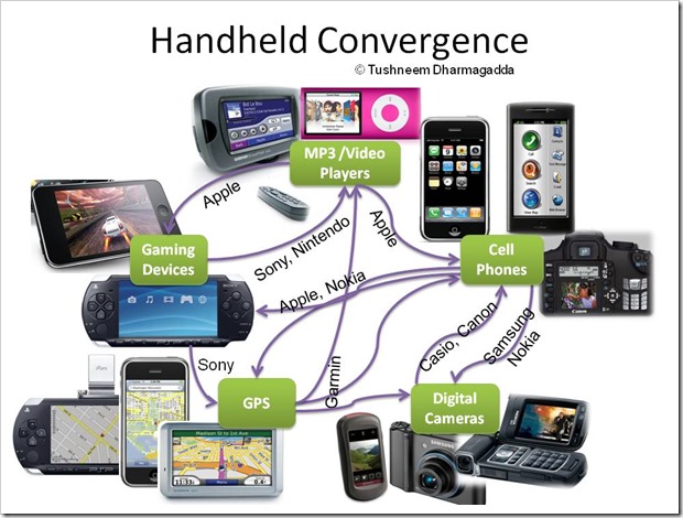 handheld_convergence