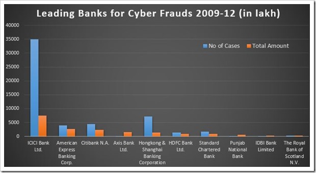 Cyber Fraud Leaders