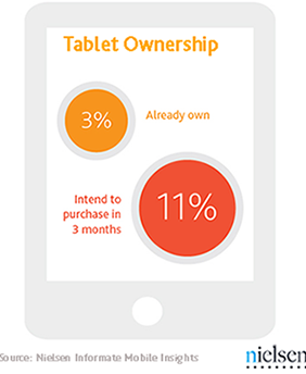 India-tablet-ownership
