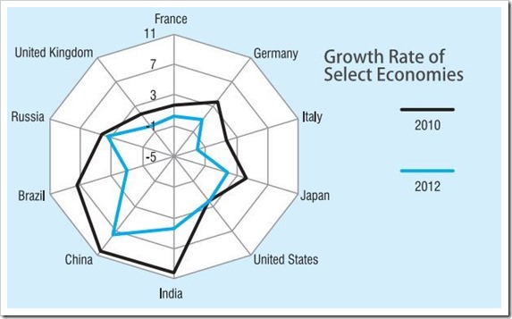Select Countries Growth Rate-001