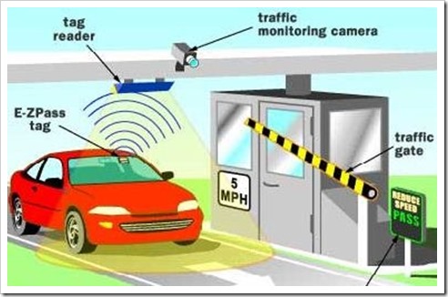 Electronic Toll Booth