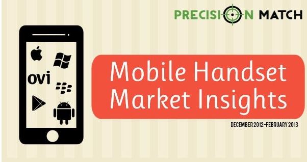 Indian Mobile Handset Market Insights Report