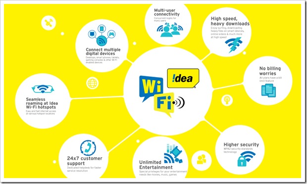 Wifi-overview