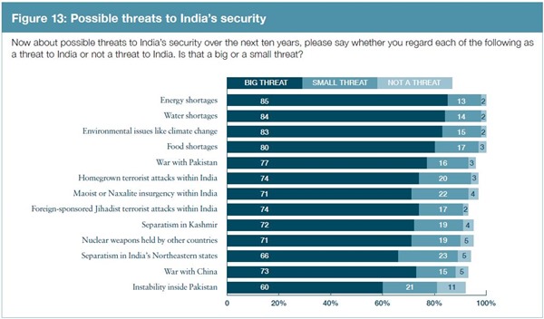 Threats and Challenges