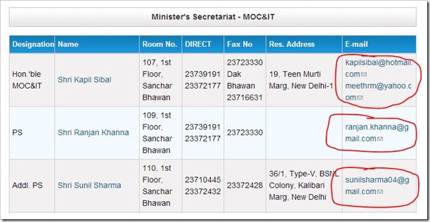 Minister Email IDs