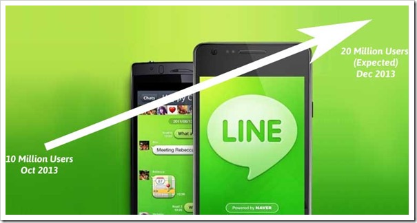 Line Messaging App Registers Fastest User Growth In India