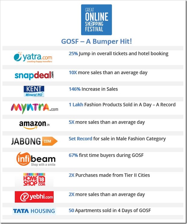 GOSF 2013 Was a Bumper Hit: Some Stats & Numbers!