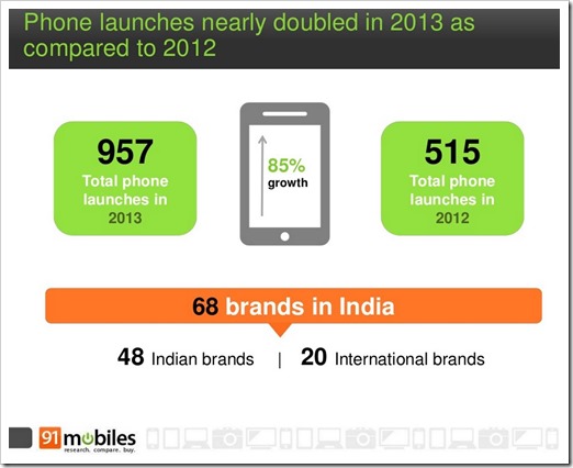 Mobile Phone Launches