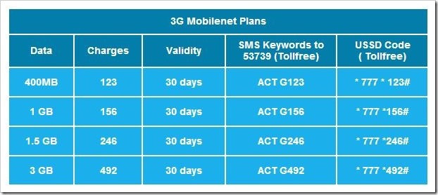 Reliance 3G data plans