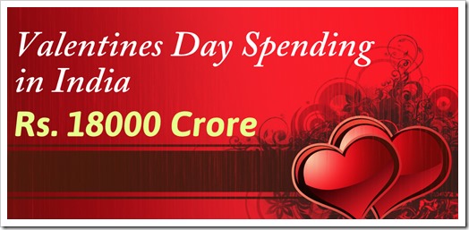 Valentines Day Spending In India Cross Rs. 18000 Cr