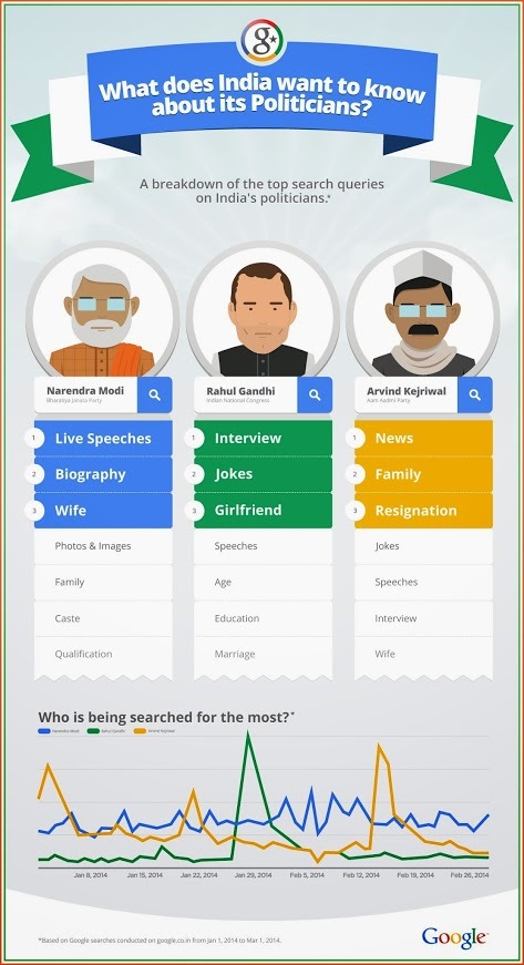 Google Elections Hub Gets A Facelift, Offers Politician Score, Pledge, Infographics & More