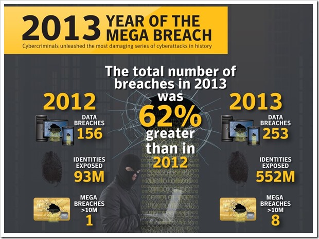 2013 Year of Mega Breach