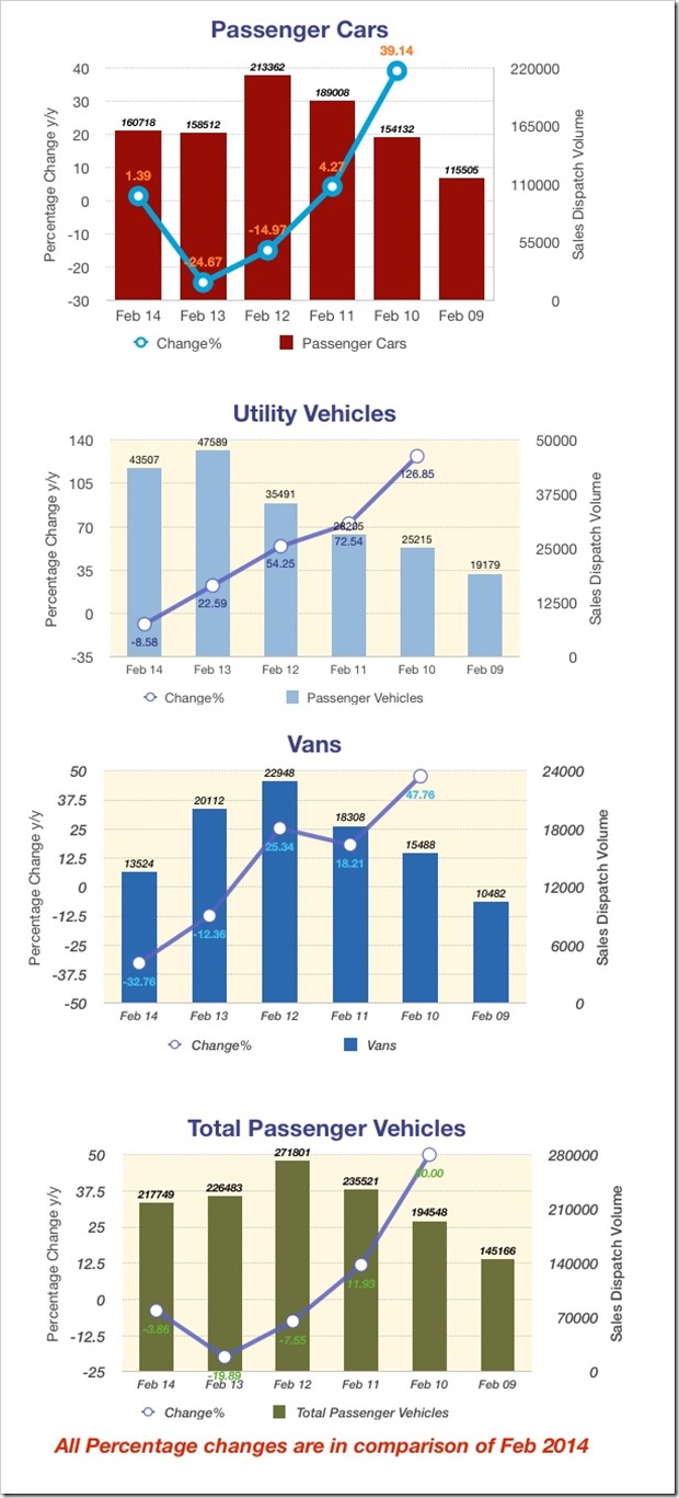 India Auto Market Growth Fall