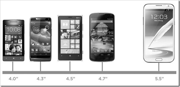 Mobile screen sizes