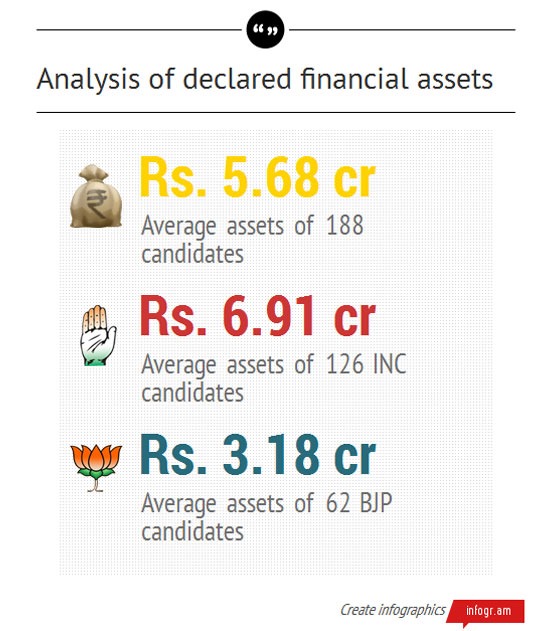 declared-financial-assets
