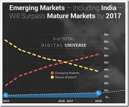emerging-mature-markets-total-du