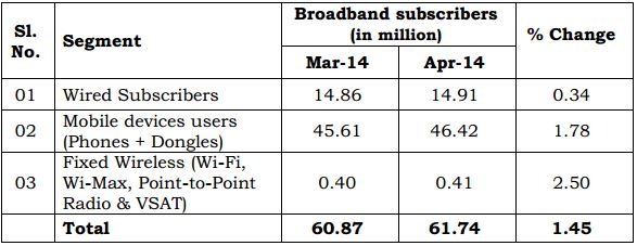 Broadband Subscribers