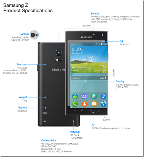Samsung Z Smartphone Specifications