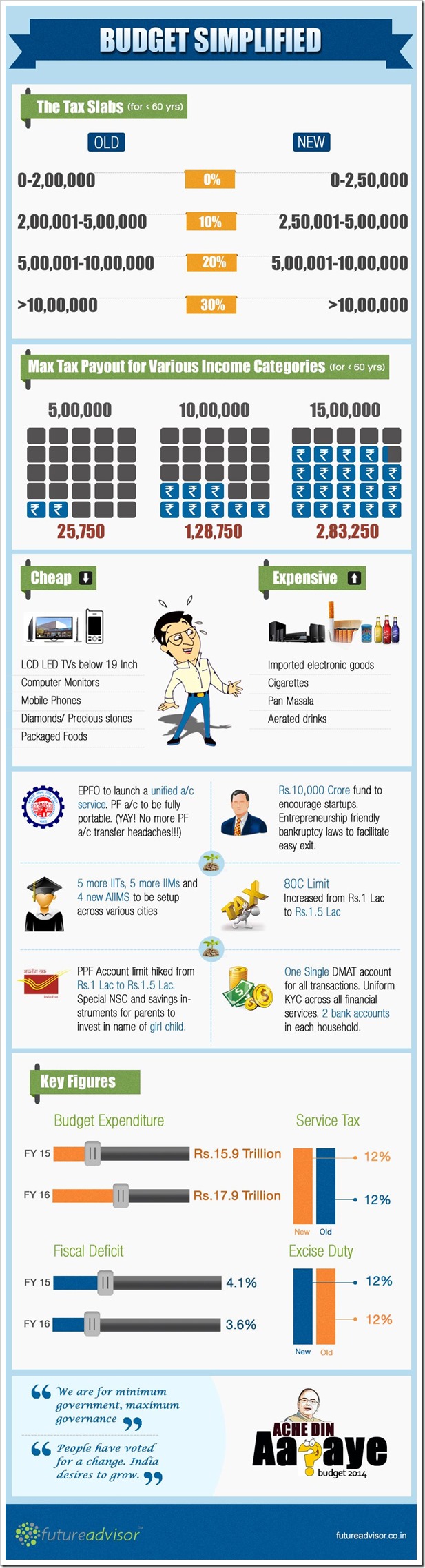 Budget2014-Simplified-Infographic