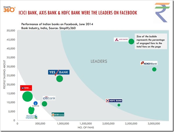 ICICI Axis HDFC leaders