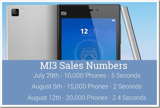 MI3 Sales