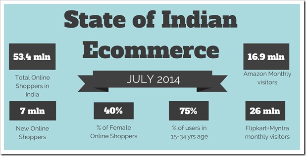 state of ecommerce.png