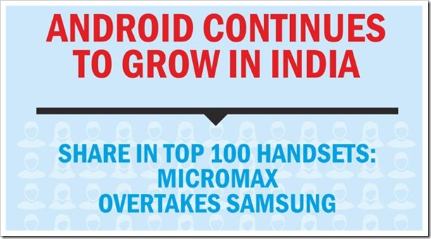 Android Growth India