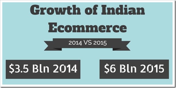 ecommerce growth
