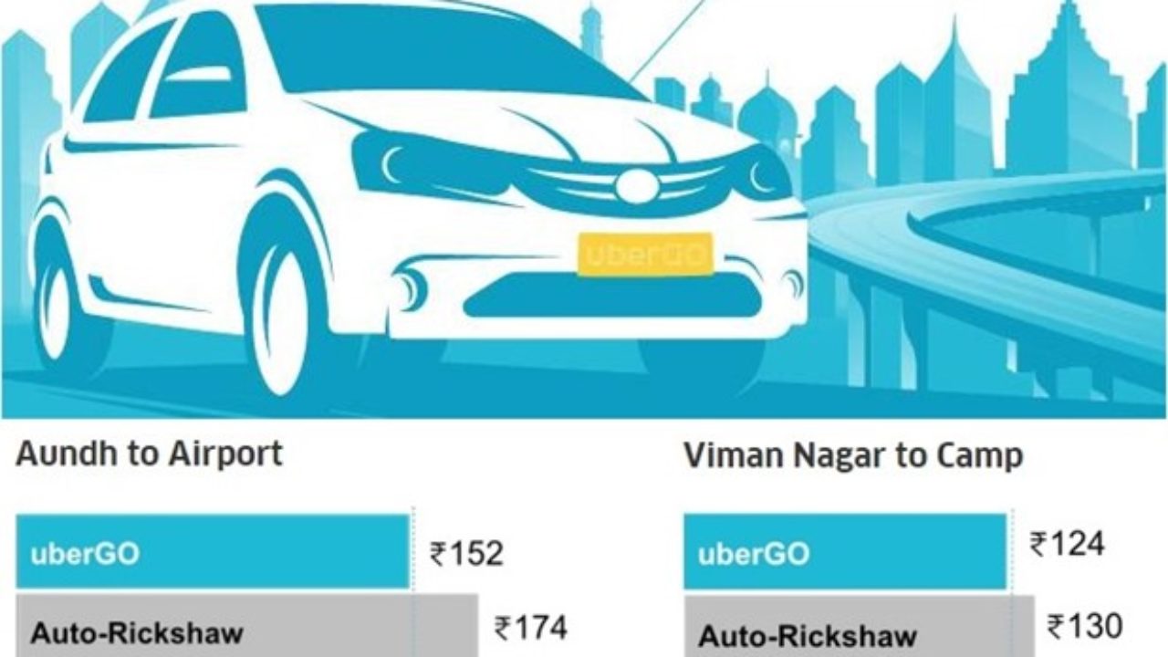 Uber launches Cheaper-Than-Auto UberGo u2013 Trak.in u2013 Indian Business 