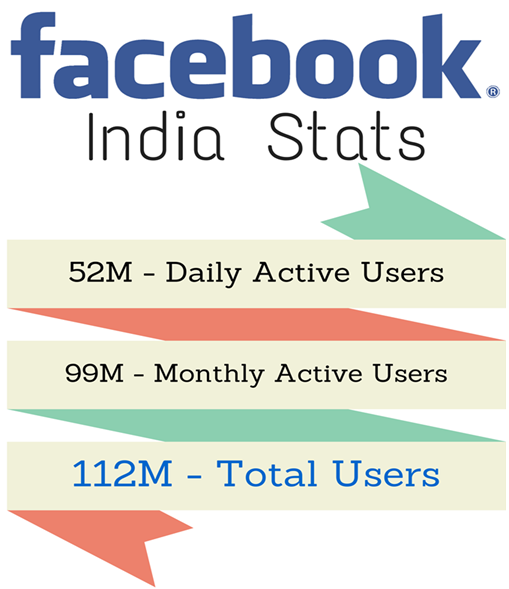 Facebook India Stats