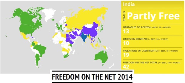 India Internet Freedom