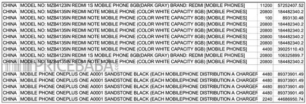 OnePlus Redmi Note import details
