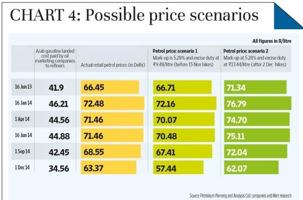 possible price scenarios
