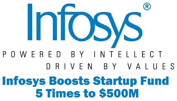 Infosys Startup Funding
