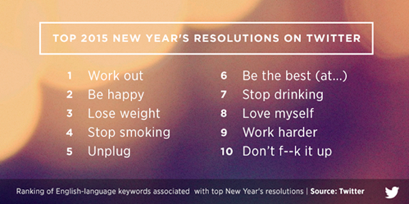 Top Resolutions