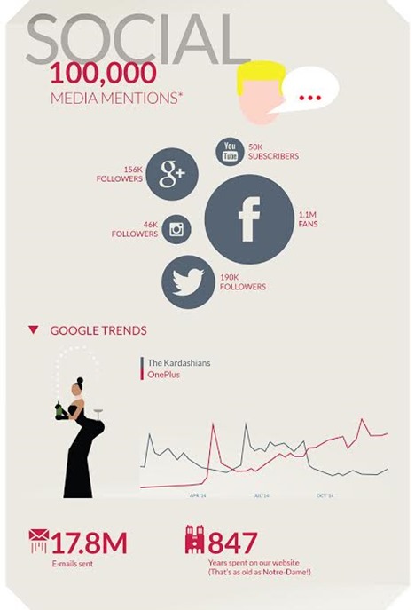 Social Mentions