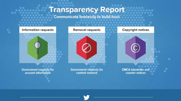 Twitter Transparency Report Dec 31