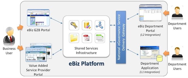 e-Biz-Platform