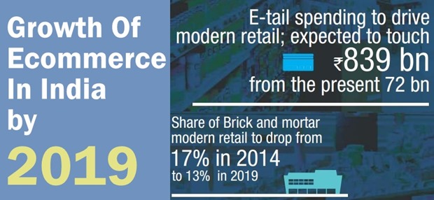 growth of ecommerce India
